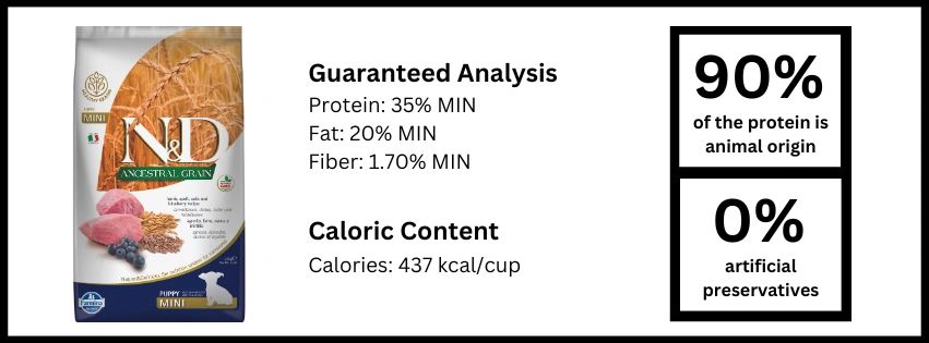 Farmina N D Review Which N D Recipe is Best For Your Dog